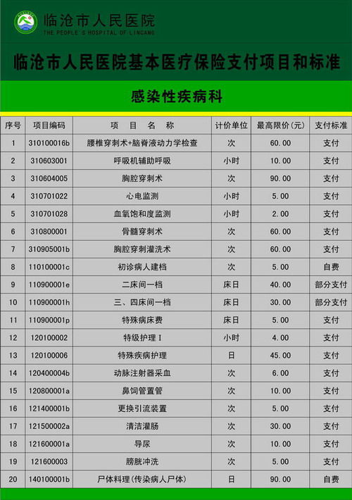 临沧市人民医院基本医疗保险支付项目和标准