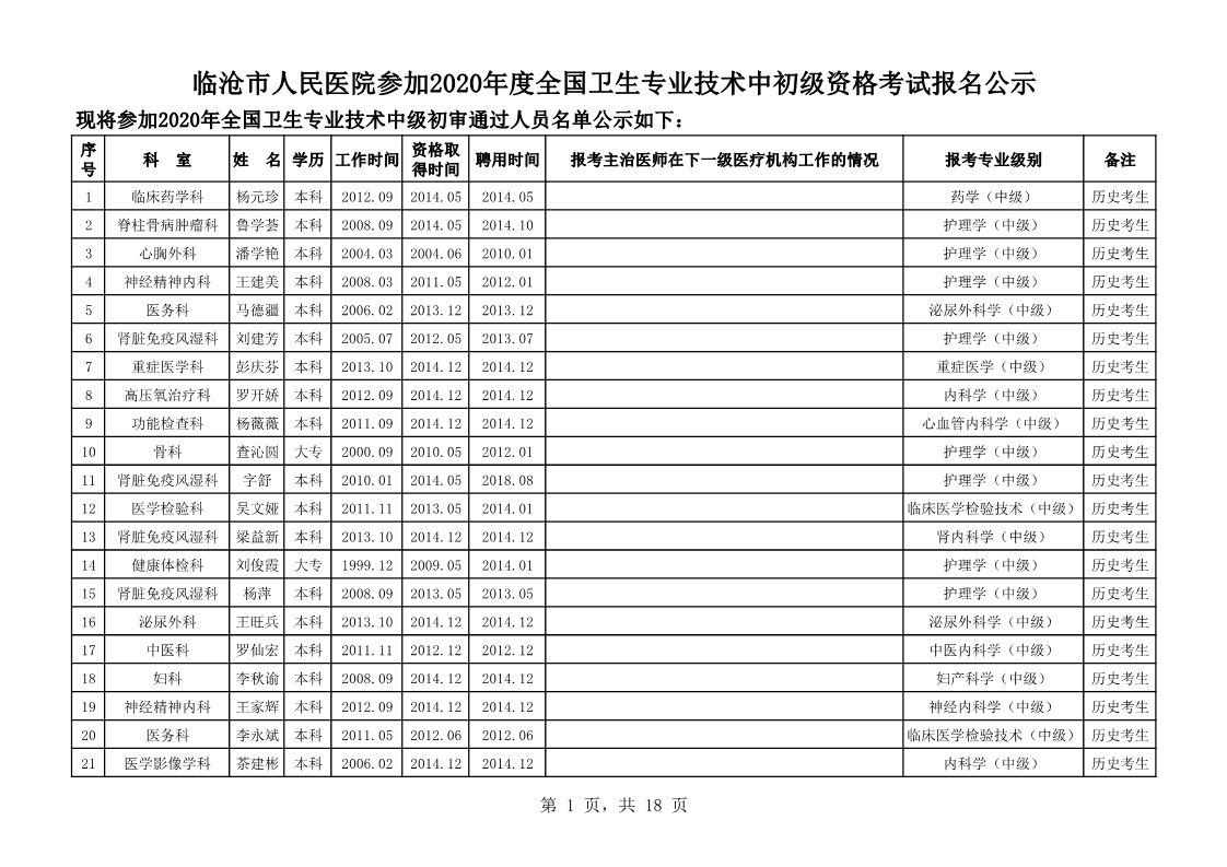 （公示）2020年卫生专业技术资格考试