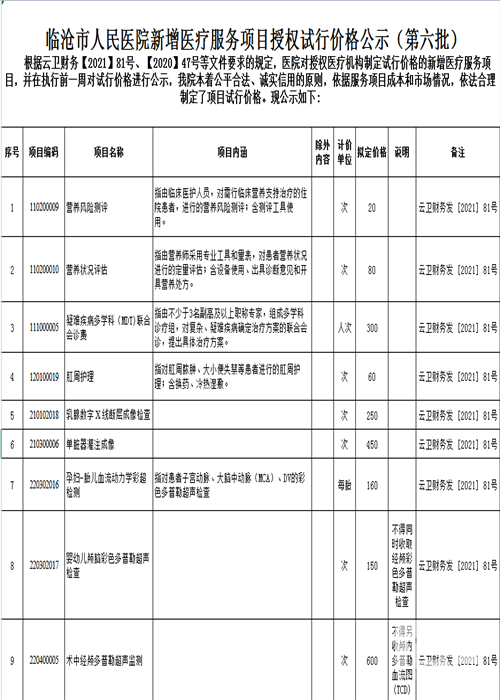 临沧市人民医院新增医疗服务项目授权试行价格公示