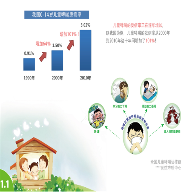 临沧市人民医院儿科呼吸哮喘门诊 开诊啦！