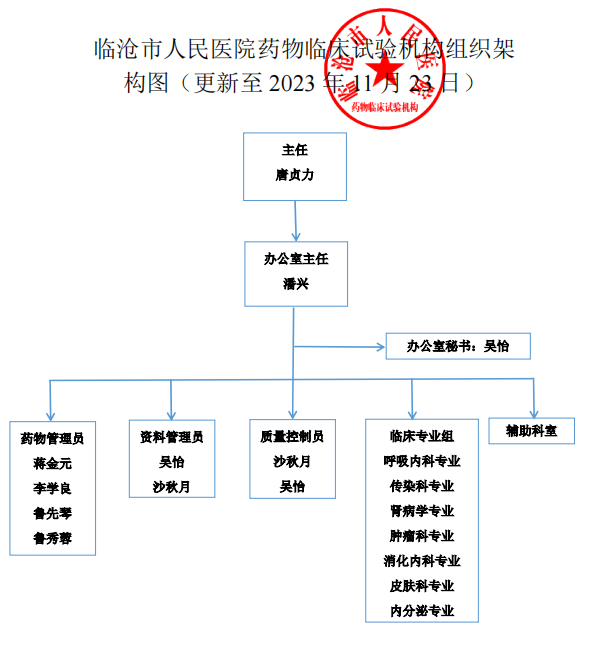 临沧市人民医院药物临床实验机构组织架构图