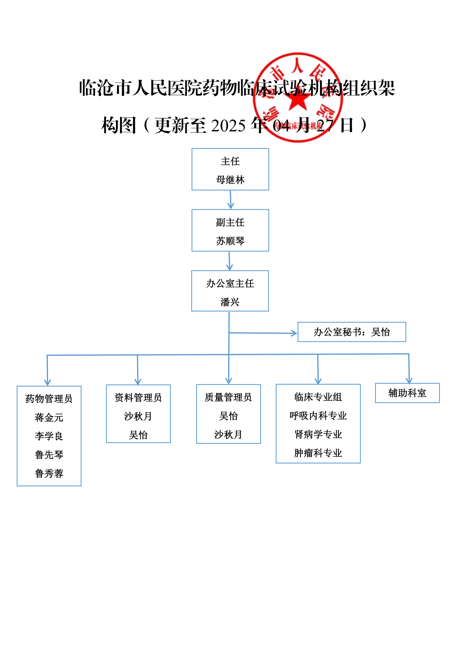 临沧市人民医院药物临床试验机构组织架构图